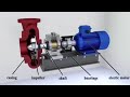 Pumps types and Operation details