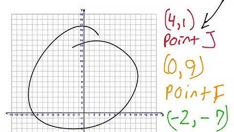 Mr. Quick Grade 6 Module 3 Lesson 14