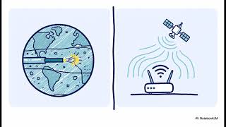 One-Shot Computer Networks: From Physical Layer to Application Layer