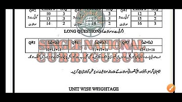 10th class Physics Pairing Scheme 2024 || 10th Physics Pairing Scheme All Boards || 10 Phy paper