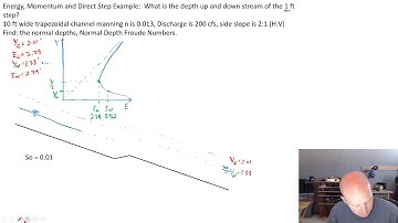 Direct Step Method for Water Surface Profiles