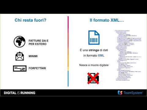 Tutorial fatturazione elettronica – Agyo, LYNFA Studio, Fatture in Cloud