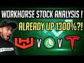 Workhorse Stock Analysis! - Is Workhorse Stock Still A Buy? WKHS Stock