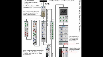 SSL Signal Flow - Insert Gain Control - SSL Mixer Video Series - Reason - LearnReason.com