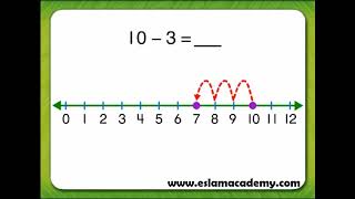 G1 - 4-2 Use a Number Line to Subtract (Part 1) Net Worth