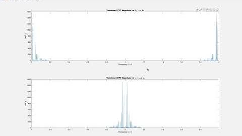 DFT Example: Approximating the DT Fourier Transform