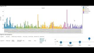 Leveraging Tableau for Retail Analytics