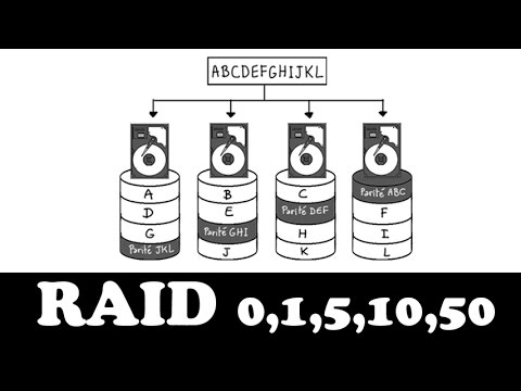 Comprendre le RAID en 5 minutes