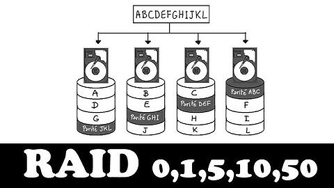Comprendre le RAID en 5 minutes