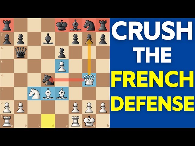 Outsmart the Caro-Kann: Top Opening Tricks for White Uncovered - Remote  Chess Academy