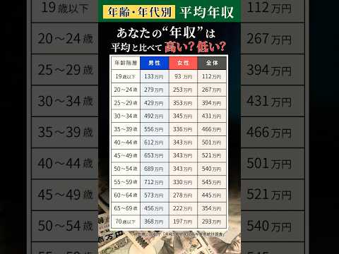 【衝撃】平均年収　世代・男女別まとめ-国税庁統計