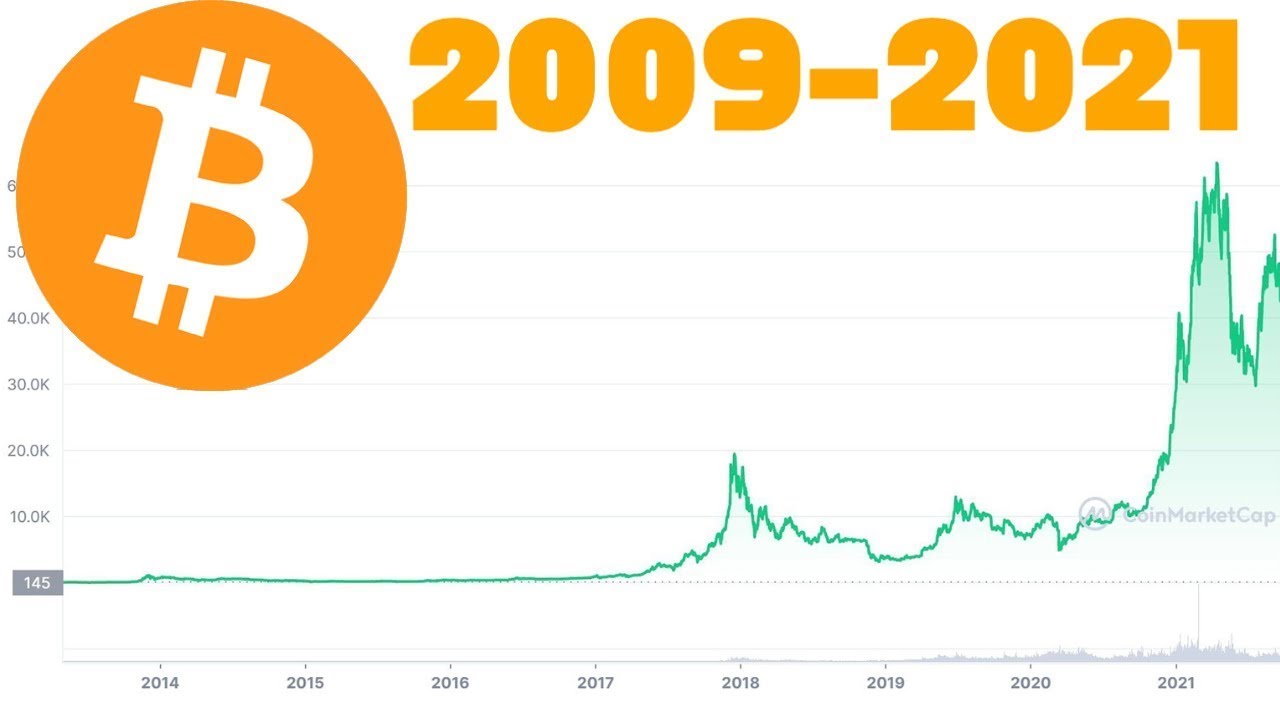 how much was a bitcoin in 2009