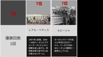 ラリーガ Youtube