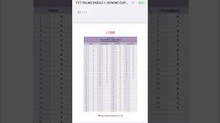 2025 YKS PALME ENERJİ TÜRKİYE GENELİ TYT 1 CEVAP ANAHTARI KURS AKTİF  #shorts #aktif #ayt #çözümleri