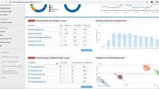 Learn How To Use SEMrush Tool [Training Video & Guide]