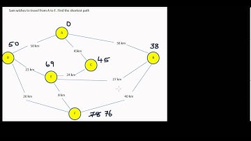 Finding the shortest path