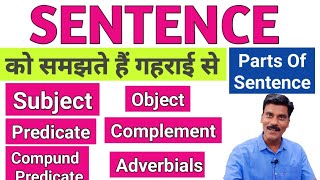 Sentence Structure in English| Parts of sentence in English| Object complement predicate