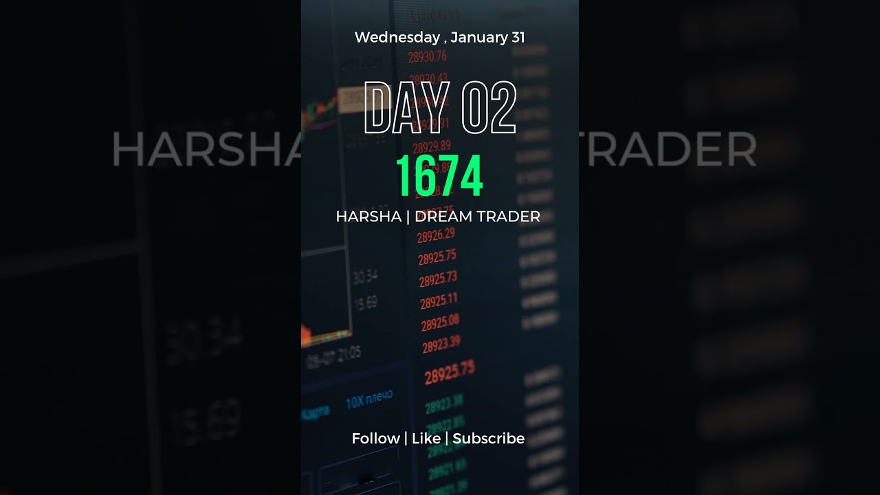 #banknifty#nifty#trading#bitcoin#angelone#entrepreneur