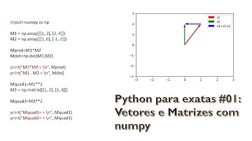 PYTHON PARA CIÊNCIAS EXATAS #01: Vetores e Matrizes com numpy