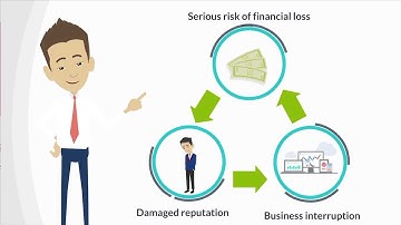 What does Compromised Credentials (Cyber) mean? Quick