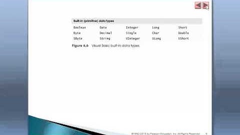 Tutorial 07: Variables in Visual Basic