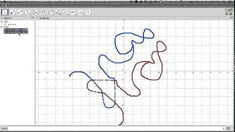 Symmetry of inverses
