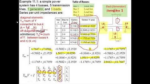 Numerical on Gauss-Seidel Method of Power Flow/Load flow in  Power system l Part 2 ll PSA
