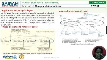LECTURE VIDEOS 17CS81 MODULE1  simplified IoT architecures  Dr P BINDHU