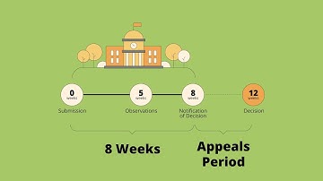 Planning Permission Process | Explainer Animation for Architectural services