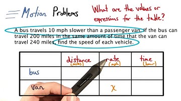 Motion Problem 2 Table - Visualizing Algebra