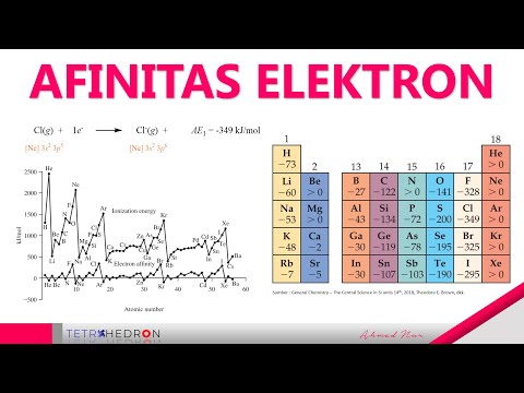 Video: Apakah tren periodik yang diamati dalam afinitas elektron?