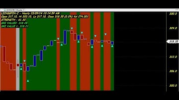 TRADING CHART CODE : 3*505 SUPER TECHNICAL ANALYSIS AMIBROKER AFL FORMULA