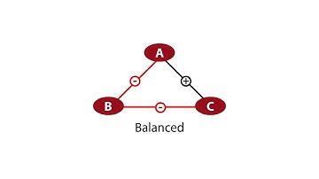 INFO2040X mod1 tardos networks friends and enemies v1