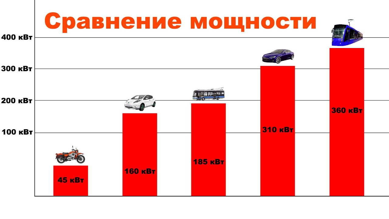 Объясните почему для сравнения мощности тугурской