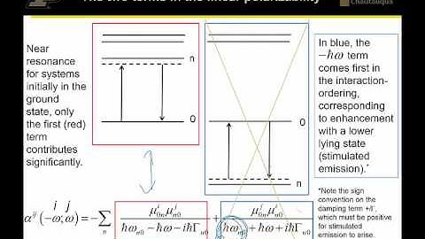 1_02_SoS Contraction