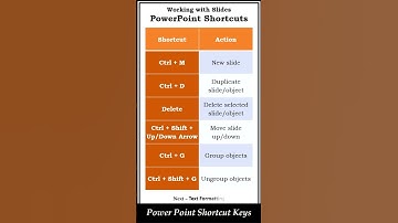 PowerPoint Shortcut Keys for Working with Slides | Boost Productivity #shorts