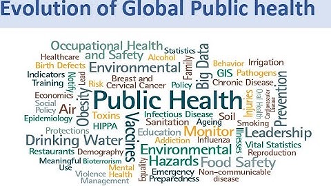 Evolution of Global Public Health