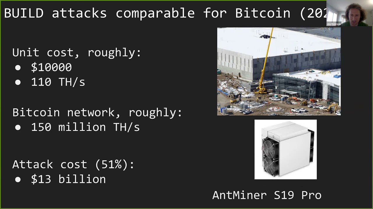 CBER Symposium - March 18th 2021 - Blockchain Attacks and Reorganizations