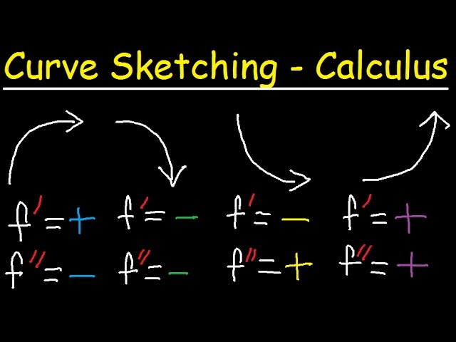 Sketching Derivatives: Discontinuities, Cusps, and Tangents - Expii