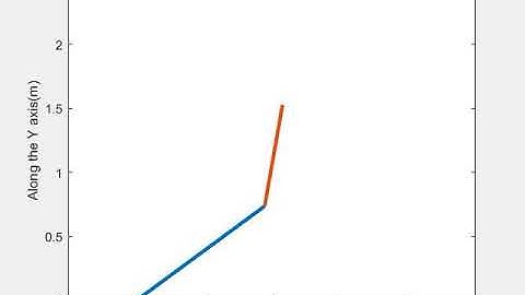 Forward Kinematics of 2R  Robotic Arm In Matlab  - Animation