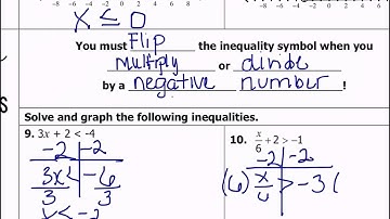 1.9 Solving and graphing inequalities