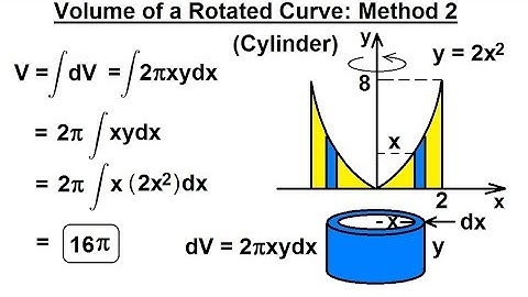 Calculus 3: Triple Integrals (9 of 25) Volume of a Rotated Curve: Method 2: Cylinder