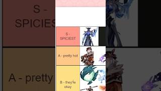Ranking Genshin Enemies by HOTNESS?!