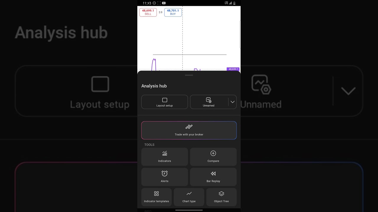 US30 BREAKDOWN 28TH DECEMBER 2025 NEW WEEK STAY LOCKED IN STAY FOCUSED 