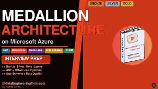 Crack Any Azure Data Engineering Interview | Medallion Architecture Part 2 | Project Walkthrough