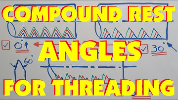 THREAD CUTTING ANGLES FOR BEST RESULTS. HOW DOES THE PLUNGE ANGLE AFFECT THREADING? MARC LECUYER