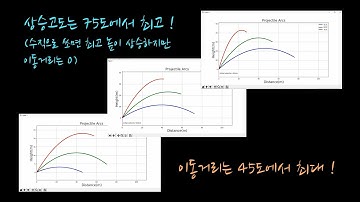 발사체궤도(포물선운동) 실시간 계산 그래프 (python animation with matplotlib : projectile motion )