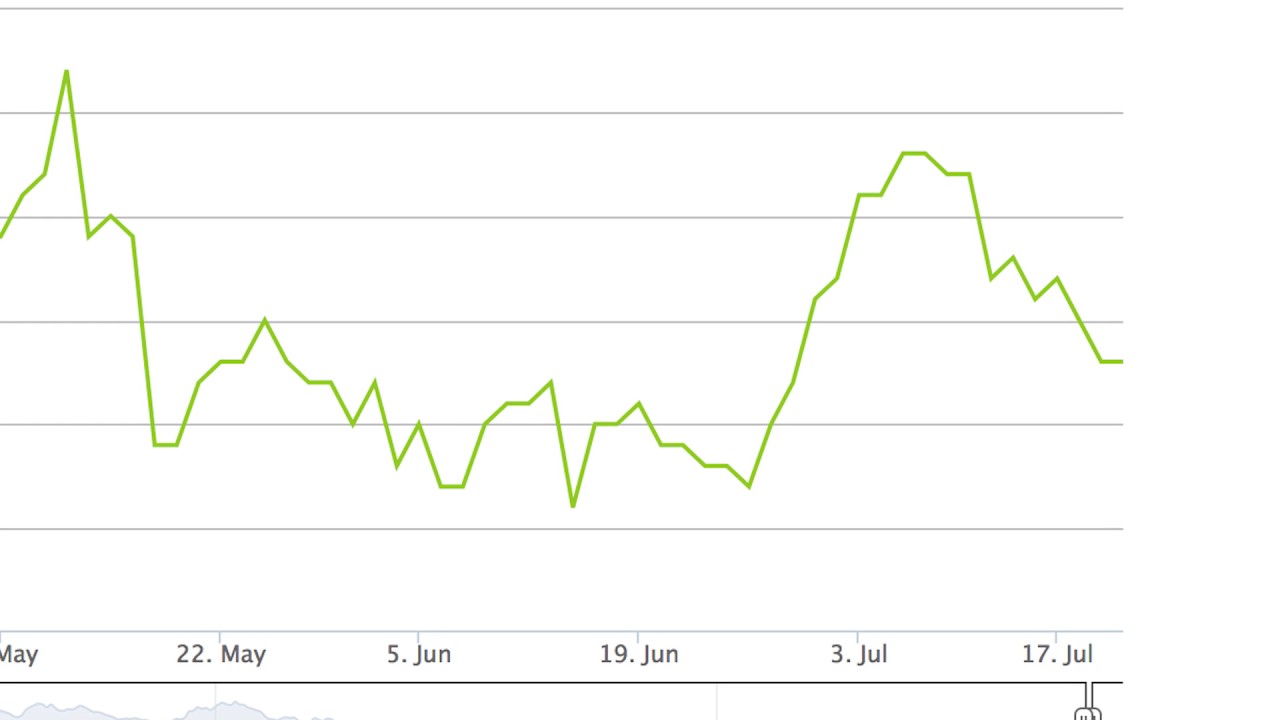 Weekly Rate Update July 14, 2017 Alliance Home Loans YouTube