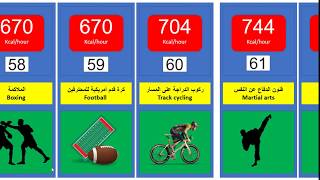 معدل حرق السعرات الحرارية لكل نشاط بدني