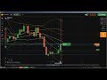 🔛 Candlestick Psychology: BOTT candlestick secrets, iq option, binary op...